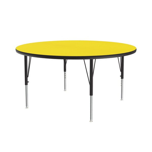 High Pressure Top Activity Tables